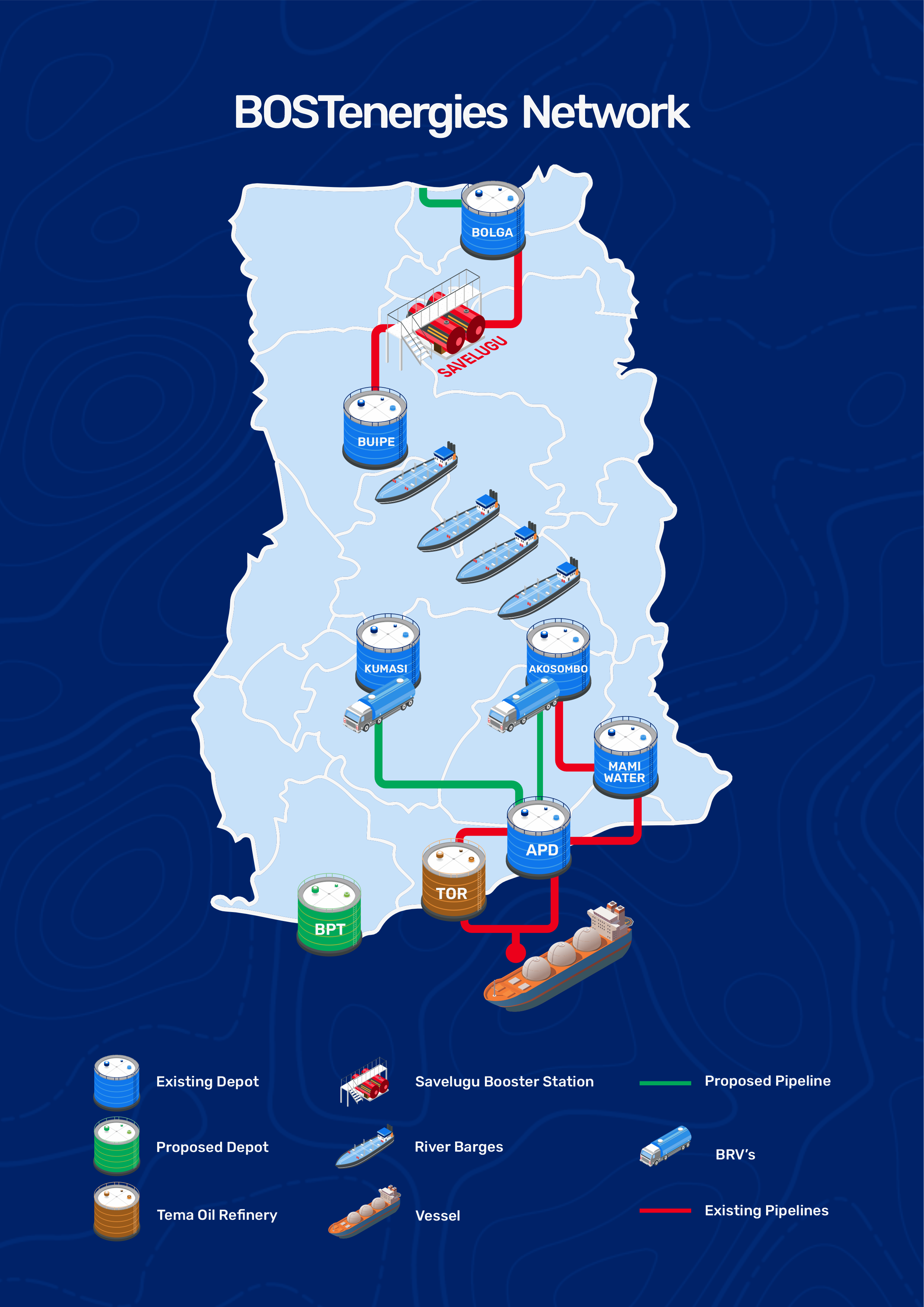 bost-network